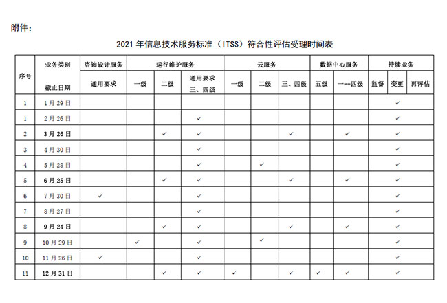 2021年ITSS认证评估时间受理表