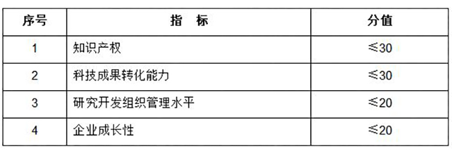 高企认定的评分细则