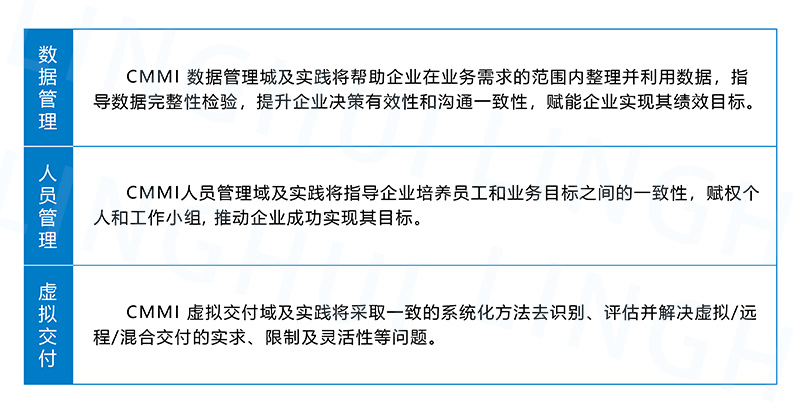 CMMI-3.0新增的实践域