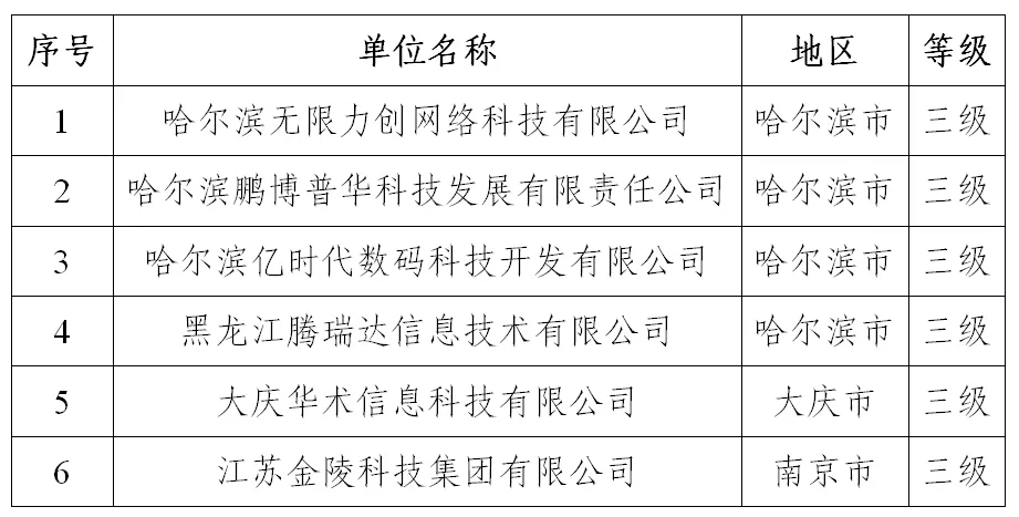 静观其变？首批CSMM认证企业名单已悄然发布