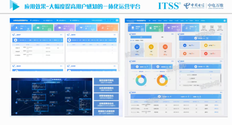 【ITSS标准应用案例分享】—基于ITSS标准打造以业务视角为导向的服务能力