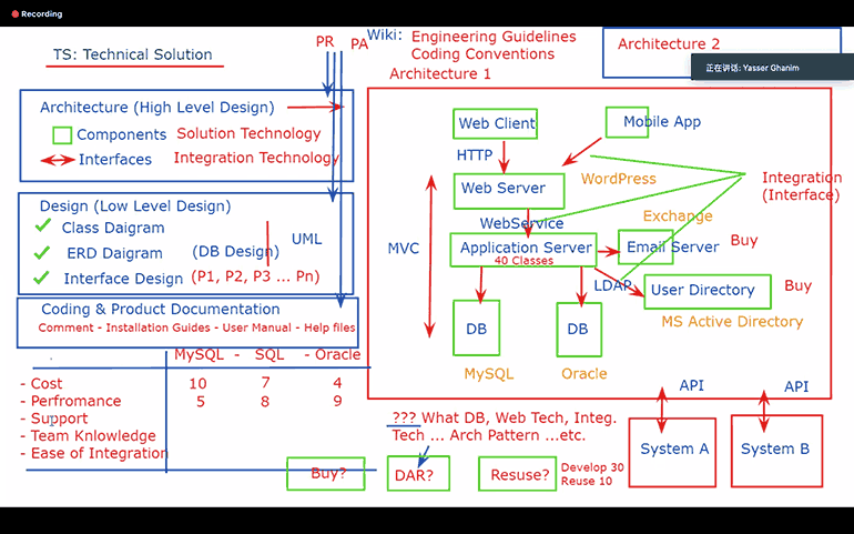 CMMI-ATM培训截图-评估师（Yasser Ghanim）(图7)