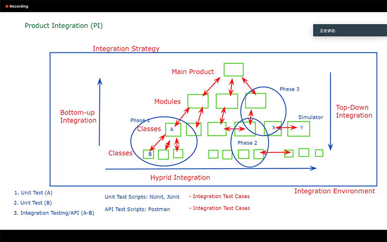 CMMI-ATM培训截图-评估师（Yasser Ghanim）(图5)