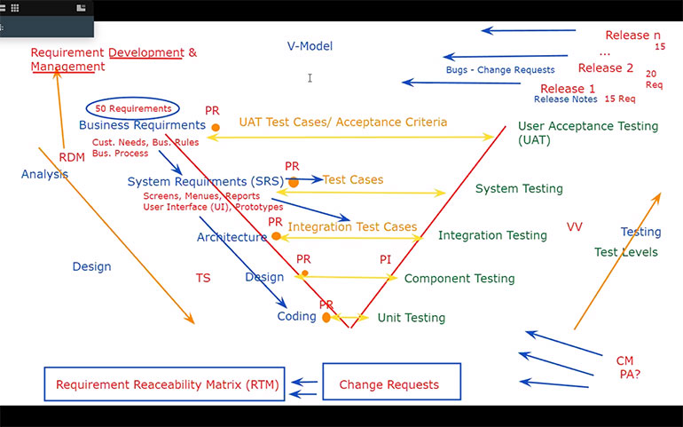 CMMI-ATM培训截图-评估师（Yasser Ghanim）(图4)