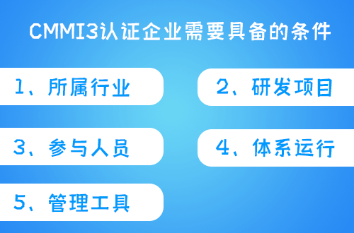 cmmi3认证需要企业具备什么条件 - 领汇认证中心(图1)