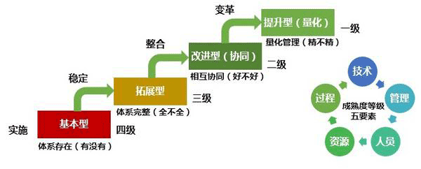 ITSS认证是什么意思？这一篇就够了-领汇认证中心(图1)