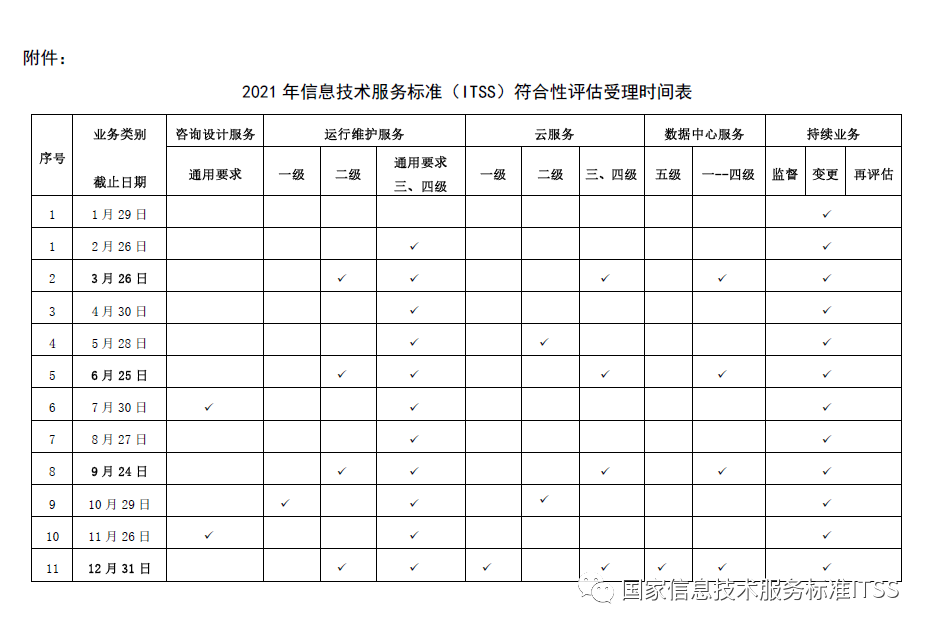 ITSS认证需要多长时间完成？-领汇认证中心(图2)