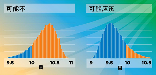 举例说明什么是CMMI高成熟度思维(图1)