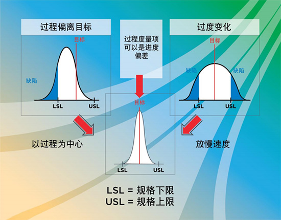 举例说明什么是CMMI高成熟度思维(图2)