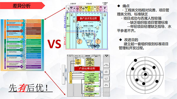 CMMI落地有声-3级4级5级主要改进(图1)