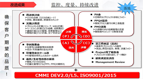 CMMI落地有声-3级4级5级主要改进(图3)