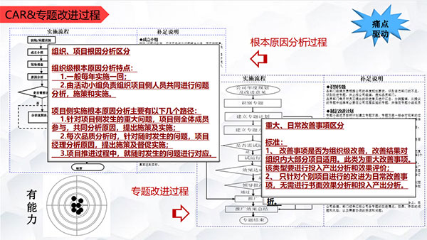 CMMI落地有声-3级4级5级主要改进(图5)