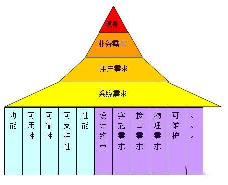 CMMI评估发现最常见的十个弱项-领汇认证中心(图1)